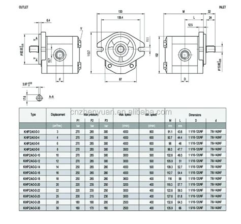 Casapa Hydraulic Gear Oil Pump Plm Plp Plp Plp Plp Gear Pump