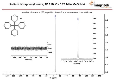 Boron NMR Spectroscopy Magritek