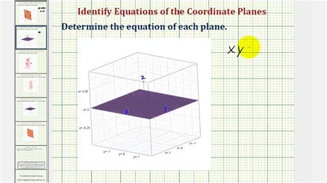 The Equations Of The Coordinate Planes In R3 YouTube