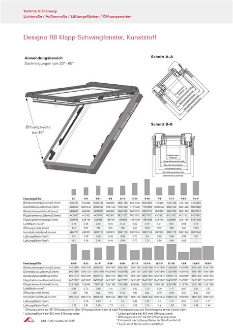 ROTO Produkt Katalog Handbuch 2015 By Digitalagentur 4c Media Issuu