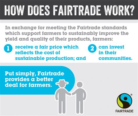 Advantage Of Fairtrade Fairtrade Network Of Asia And Pacific Producers