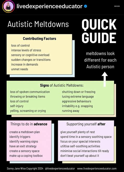 Ten point guide to mental state examination mse in psychiatry – Artofit