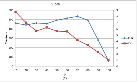 cpu times tacked  chn  ls  chnswap aclass  graph