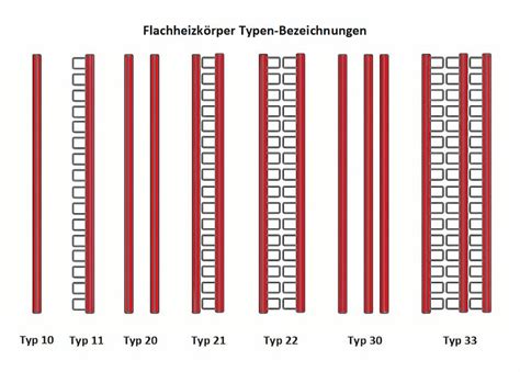 Kerzen Exotisch Unaufh Rlich Heizk Rpertypen Monographie Ast Entsprechend