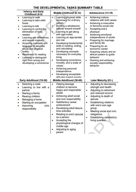 PERSONAL DEVELOPMENT and Self Actualization | PDF 