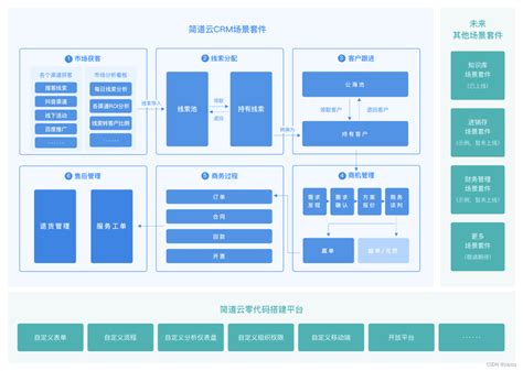 小满crm怎么样，多少外贸公司在用？小满crm外贸系统 Csdn博客