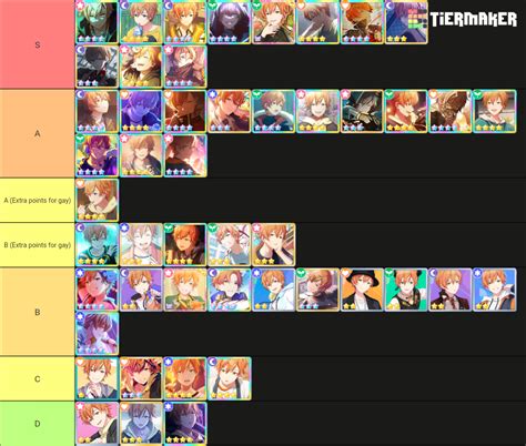 Project SEKAI All Akito Shinonome Cards Tier List Community Rankings