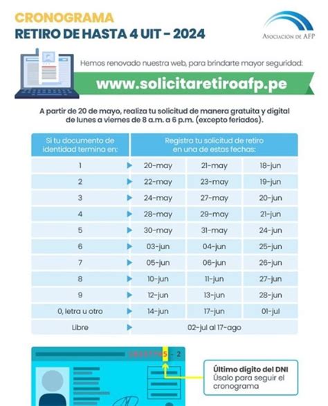 Retiro Afp 2024 Hasta Cuándo Puede Presentarse La Solicitud Según El