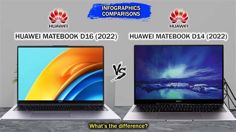 Huawei MateBook D16 2022 Vs Huawei MateBook D14 2022 Intel 12th