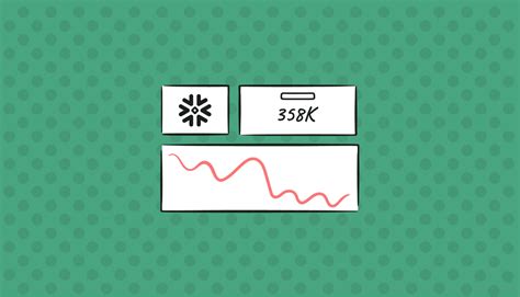 How To Optimize Your Snowflake Costs Part One