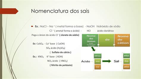 Fun Es Inorg Nicas Sais Slides V Deo Youtube