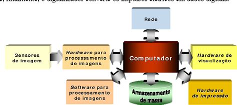 Figure From Introdu O Ao Processamento Digital De Imagens