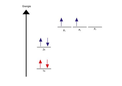 Kohlenstoff: Eigenschaften & Hybridisierung | Lecturio