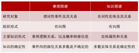 事件图谱事理图谱 Nlp Keypoints