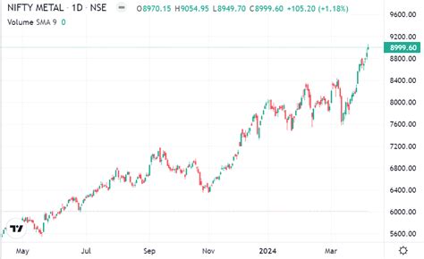 Metal Stocks Rally Global Manufacturing Optimism Sparks Surge