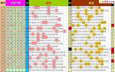 23年131期飞向阳光福彩双色球预测图表汇总牛彩网