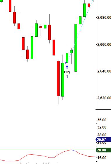 Bullish Piercing Line Candlestick Pattern Explained - (Trading Strategy and Backtest ...