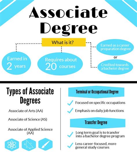 Associate Degree How Many Credits For A Associates Degree Credit