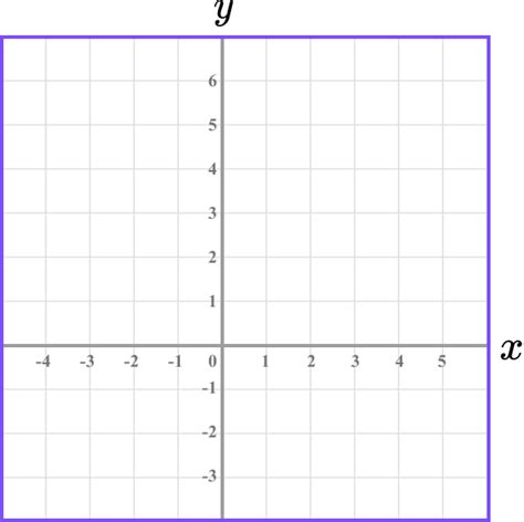 Inequalities On A Graph Gcse Maths Steps Examples And Worksheet