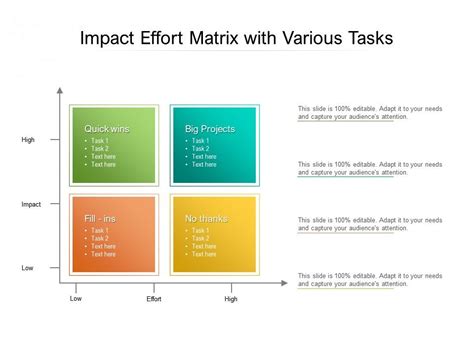 Impact Effort Matrix Template