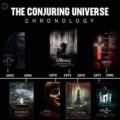 The Conjuring Universe Chronological Order The Conjuring, 53% OFF