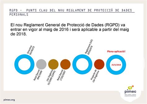 Nou Reglament Europeu De Protecci De Dades Personals Ppt Descargar