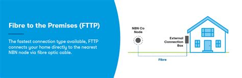 Nbn Connection Types What Type Of Nbn Do I Have Canstar Blue