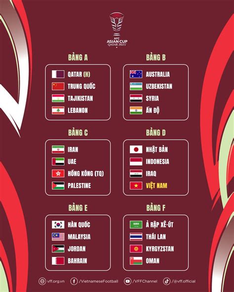 Lịch thi đấu Asian Cup 2023 hôm nay 24 1 LTĐ giải vô địch châu Á