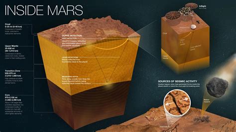 Марсианский зонд InSight получит несколько дополнительных недель для