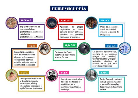 Epidemiología Blitzo Rodeo Udocz