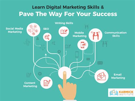 Digital Marketing Skills Homecare