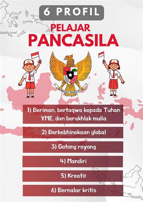 6 Profil Pelajar Pancasila Sekolah Dasar Sekolah Menengah Profil