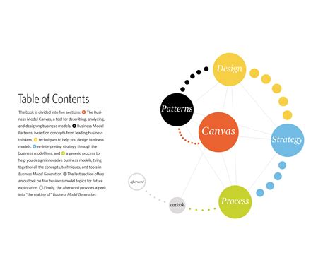 Business Model Generation Book Preview Fractional Cmo Grokketship