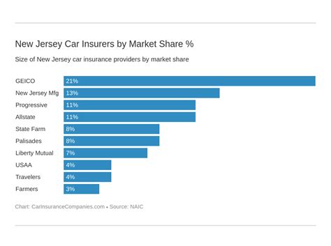 41 New Jersey Manufacturers Car Insurance Quotes Hutomo