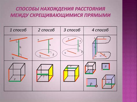 Расстояние между скрещивающимися прямыми - презентация онлайн
