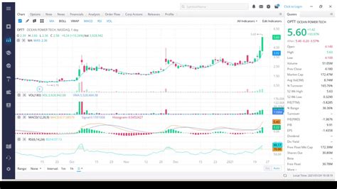 Ocean Power Technologies Inc Optt Stock Analysis Financials News