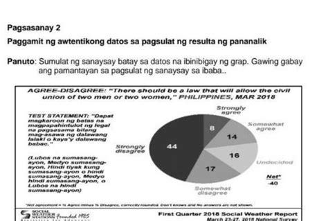 Panuto Sumulat Ng Sanaysay Batay Sa Datos Na Ibinigay Ng Graph Gawing