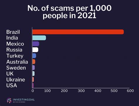 Top Scams Of 2025 Isabel AnnaMaria