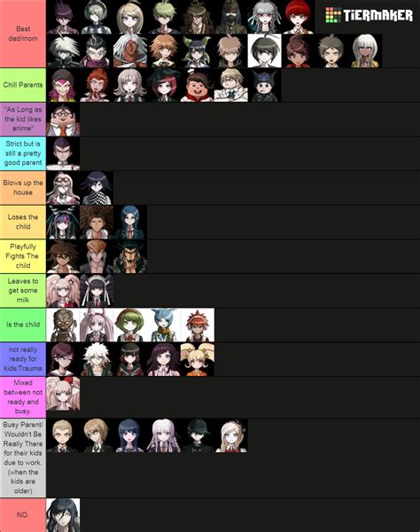 Danganronpa Characters As Parents Tier List Community Rankings