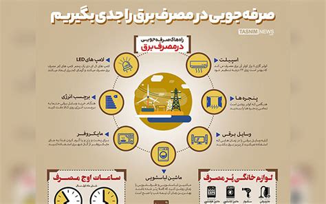 اینفوگرافیک صرفه‌جویی در مصرف‌برق را جدی بگیریم