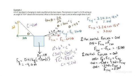 Calculating A Force Of Unknown Magnitude Acting On An Object In