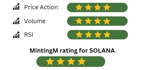 Solana DeFi Solutions: Token Price, Market Trends & Analysis