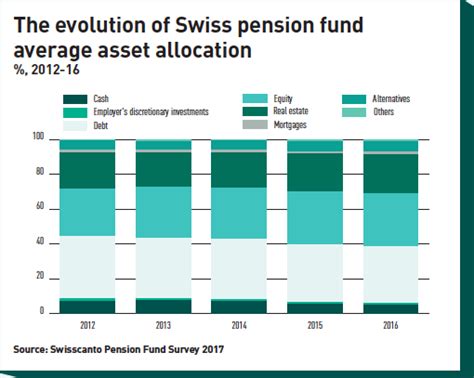 Asset Allocation Funds Seek Alternatives Country Report Ipe