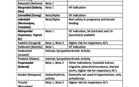 Comparison Beta Blockers At Tammy Clayton Blog