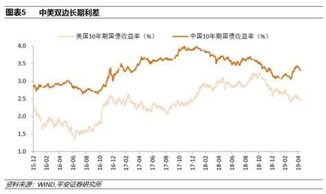 张明：人民币汇率的近期走势、成因分析与前景展望 新闻频道 和讯网