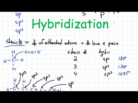 How To Easily Determine Hybridization Of An Atom Orgo With Mayya