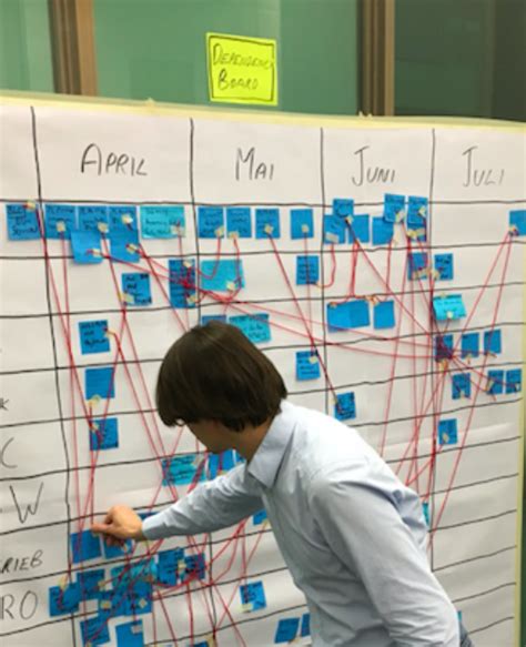 Blog De Un Ap Stol De Scrum Y Kanban C Mo De Importante Es Preparar