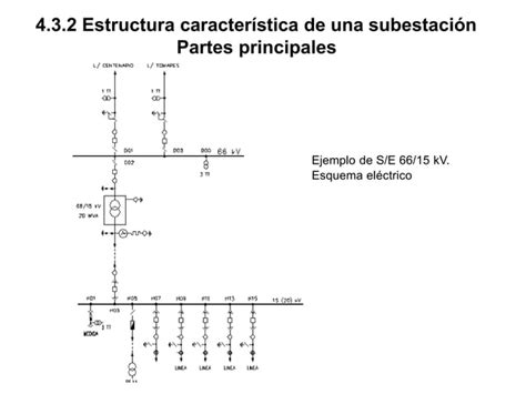 43 Subestaciones Eléctricas Componentes Principales Pptx