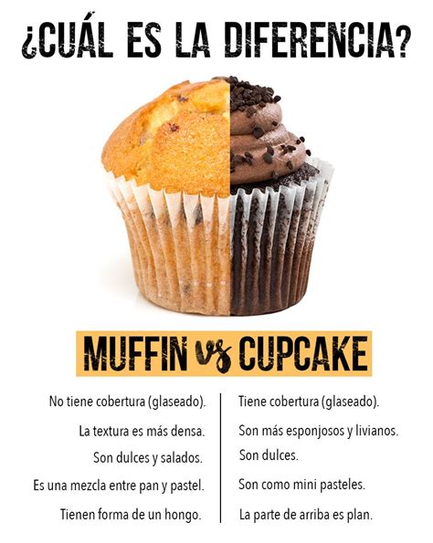 Diferencia Entre Cupcake Y Muffin Recetas De Comida Recetas De