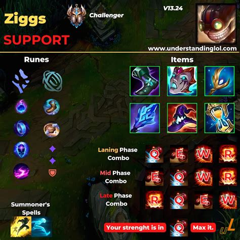 Ziggs In Minutes